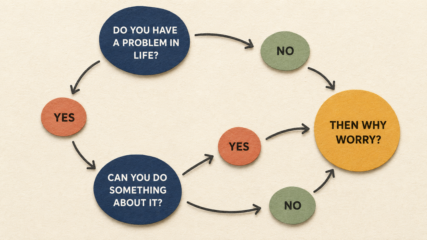 Before You Worry, Ask Yourself These Two Questions